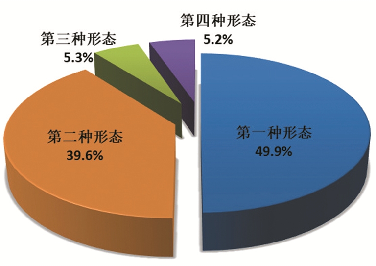 一季度全國紀檢監(jiān)察機關(guān)共處分18.5萬人，其中省部級干部14人