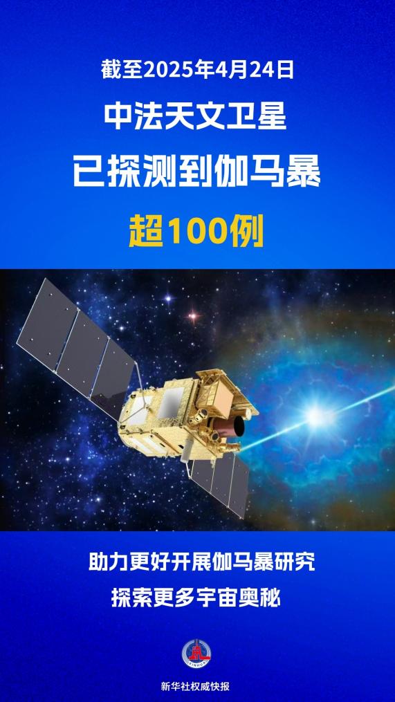 超100例！中法天文衛(wèi)星伽馬暴探測(cè)“成績(jī)單”發(fā)布