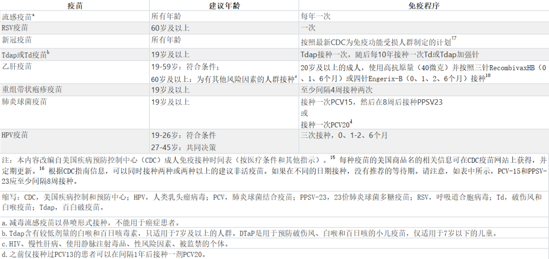為什么有的疫苗只用打 1 針，有的卻每年都要打？