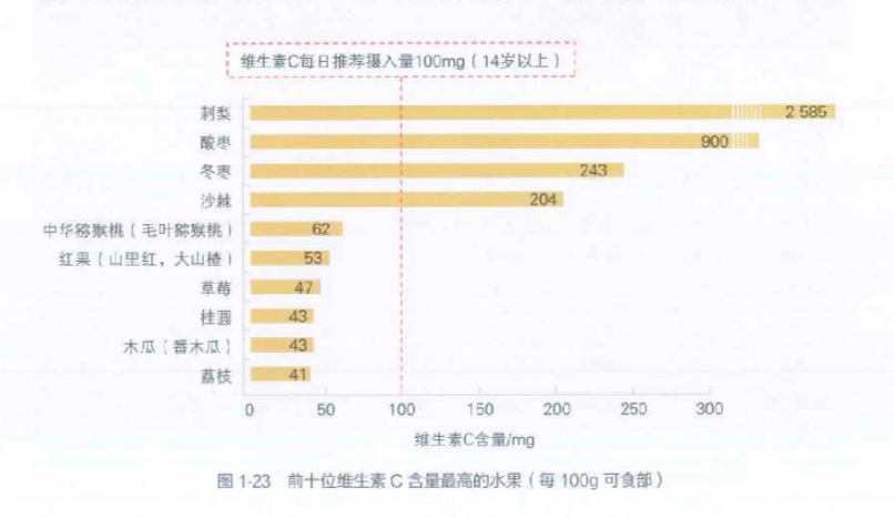 藍莓價格“腰斬”！每天吃一盒會發(fā)生什么？皮膚真的會變白嗎？