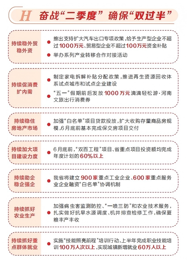 河南省24條措施推動(dòng)經(jīng)濟(jì)持續(xù)回升向好