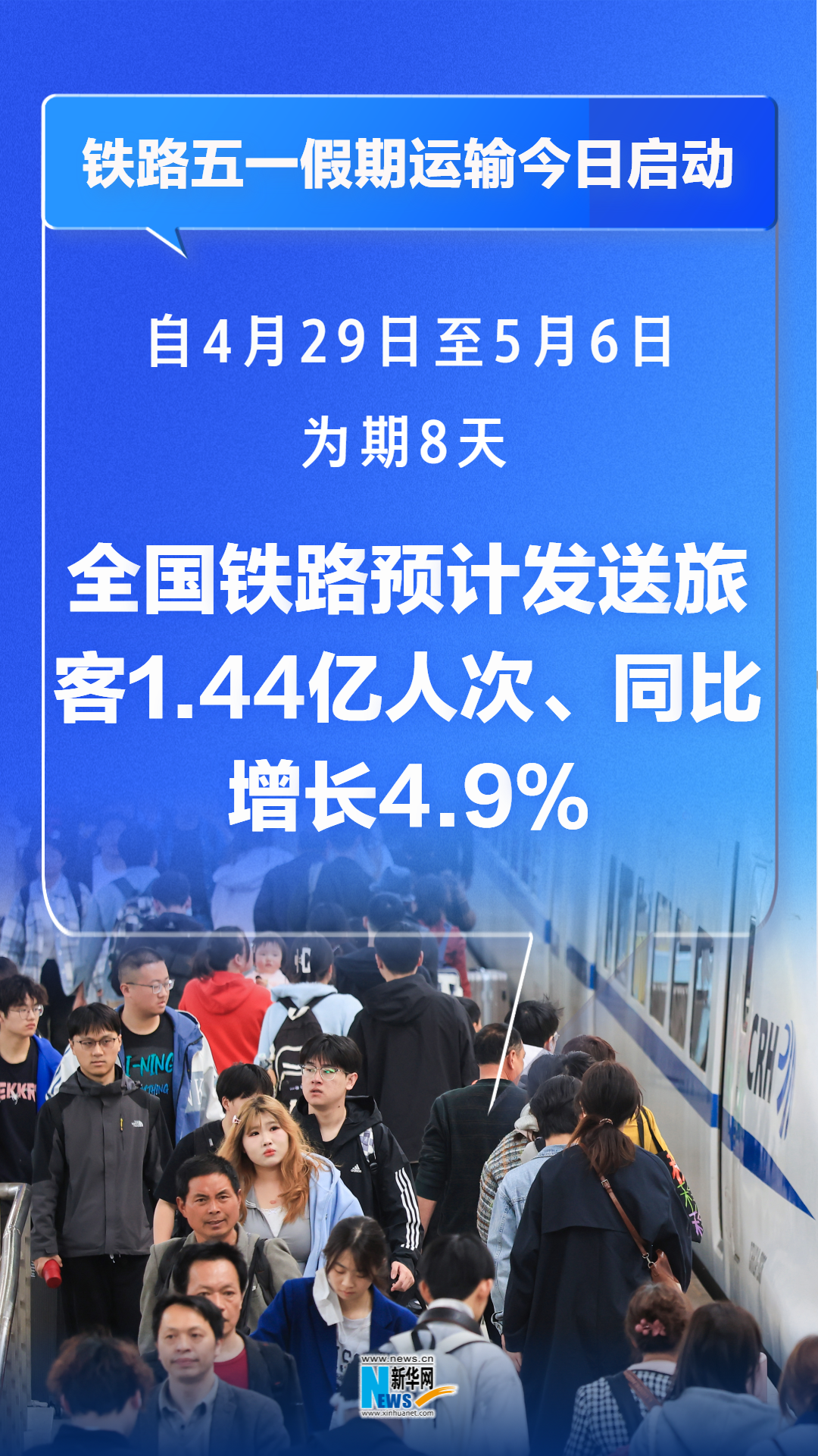 鐵路五一假期運(yùn)輸今日啟動 預(yù)計發(fā)送旅客1.44億人次