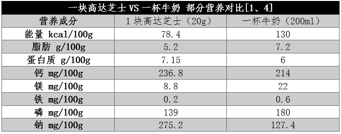 被忽視的“補(bǔ)鈣王者”！鈣含量是牛奶近8倍，但這一點(diǎn)要注意