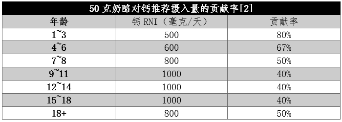 被忽視的“補(bǔ)鈣王者”！鈣含量是牛奶近8倍，但這一點(diǎn)要注意