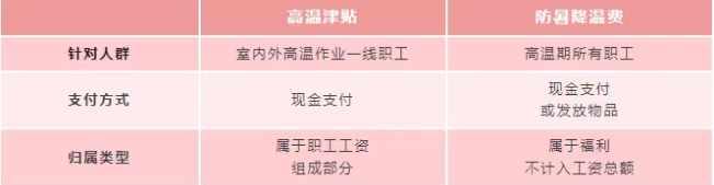 下月起，你的工資卡或將多一筆錢