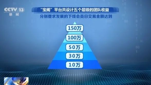 不要買、不要買！央視最新曝光！從日賺千元到血本無(wú)歸