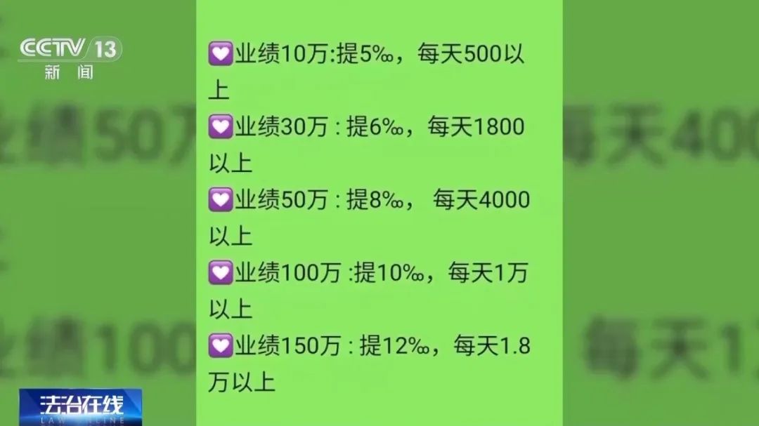 不要買、不要買！央視最新曝光！從日賺千元到血本無(wú)歸