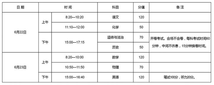 實行全省統(tǒng)一命題、統(tǒng)一試卷、統(tǒng)一考試時間 今年河南中考時間確定