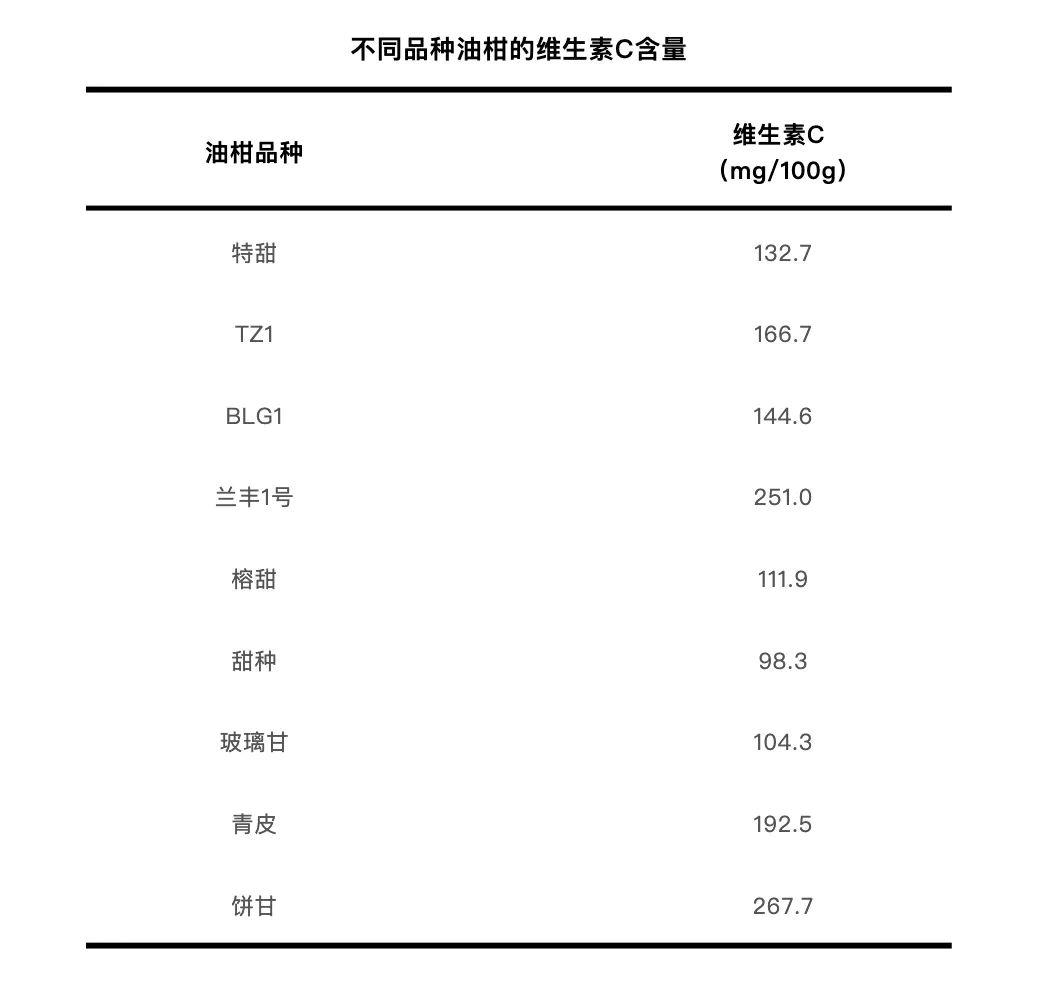 這種水果維生素C含量是橙子的近8倍 也被譽(yù)為“刮油神器”