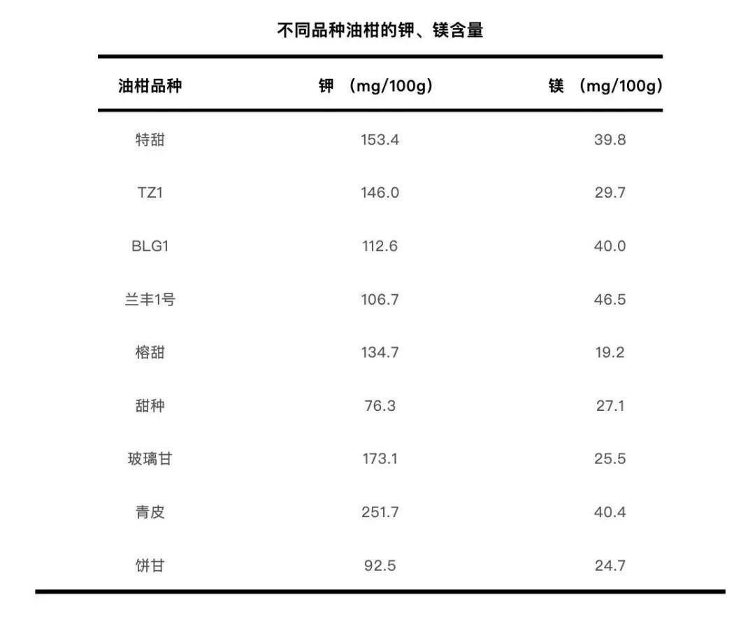 這種水果維生素C含量是橙子的近8倍 也被譽(yù)為“刮油神器”