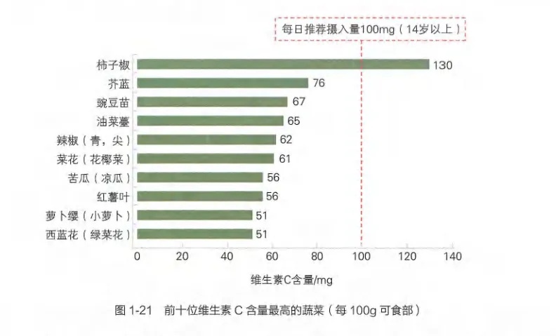 2元和200元的維生素C有什么區(qū)別？