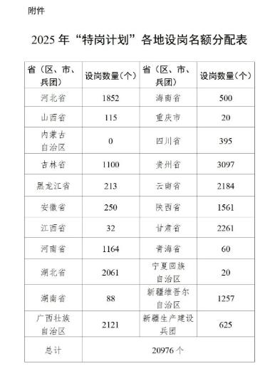 河南1164名！2025年“特崗計(jì)劃”啟動→