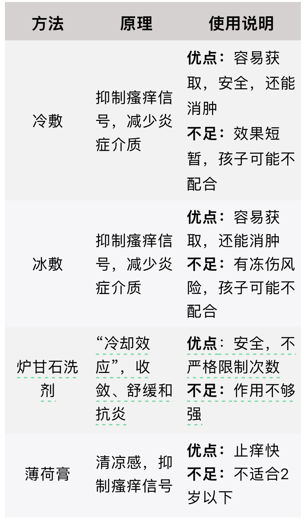 被蚊子咬了能迅速止癢的4個方法，希望你用不上