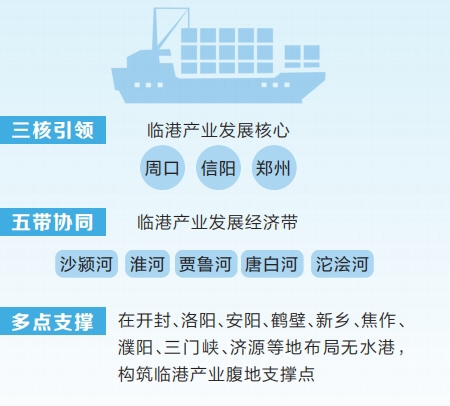 河南發(fā)布規(guī)劃打造萬億級臨港產(chǎn)業(yè)集群 三核引領(lǐng)中原出海
