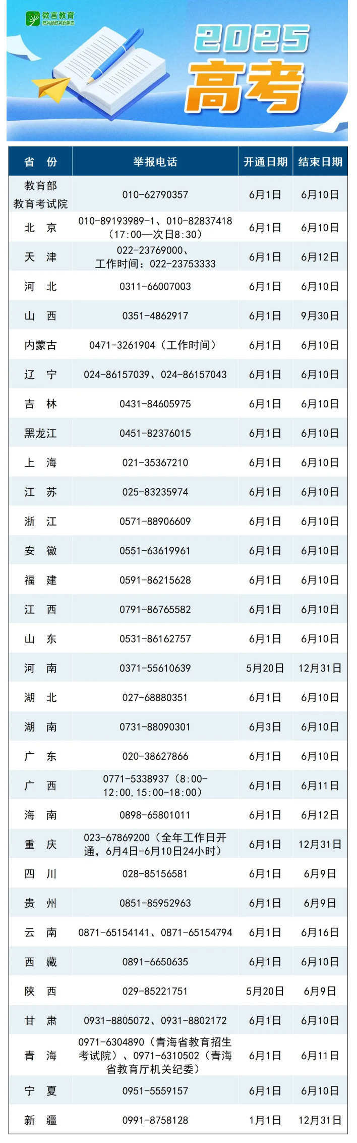 高考舉報(bào)電話公布，河南開通日期為5月20日至12月31日