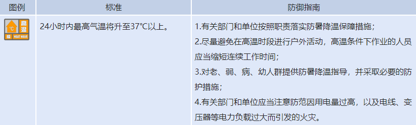 37℃以上！河南多地發(fā)布高溫橙色預(yù)警，實(shí)用防暑指南來了