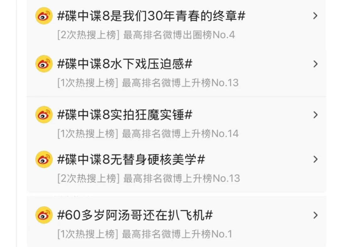 端午檔票房增長(zhǎng)近兩成，《碟中諜8》奪冠