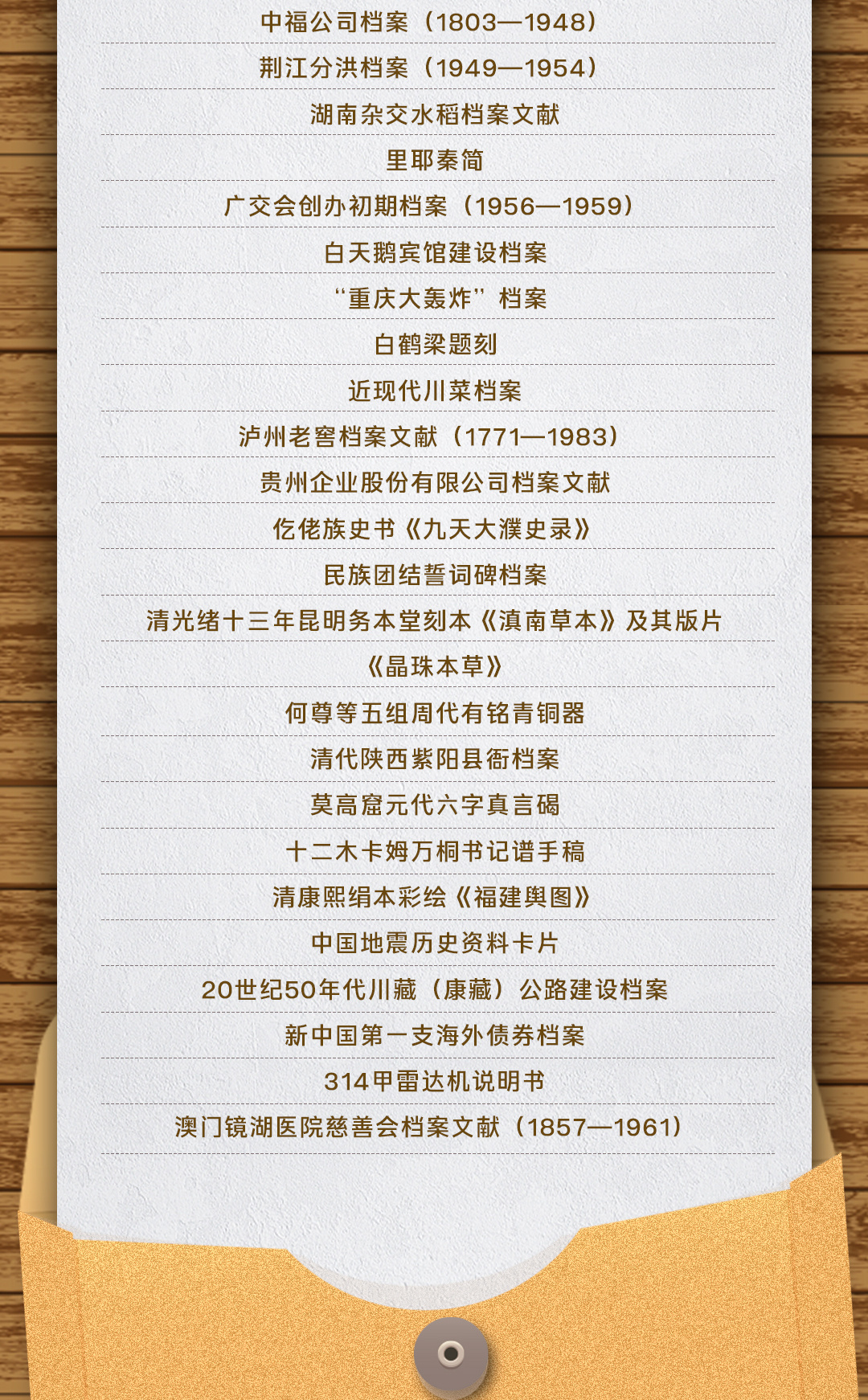 國家檔案局公布第六批《中國檔案文獻(xiàn)遺產(chǎn)名錄》