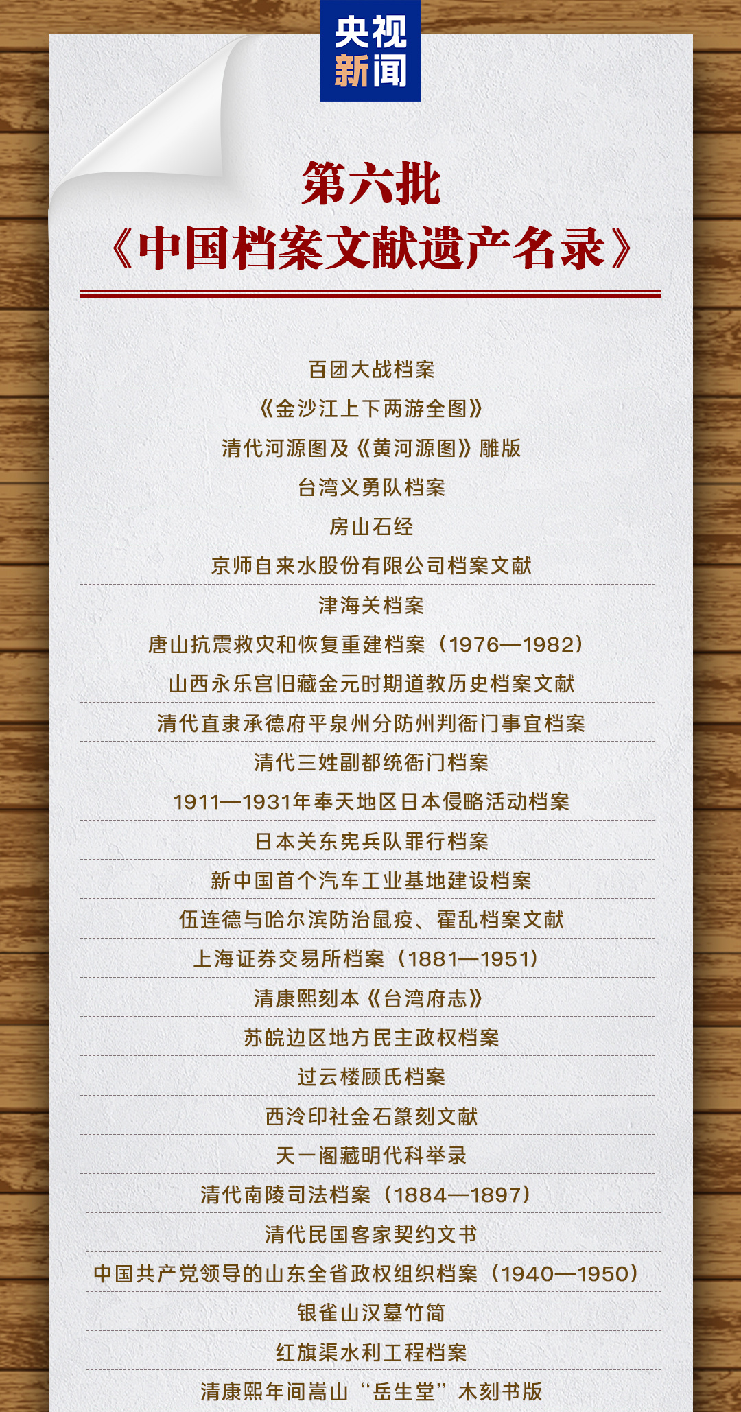 國家檔案局公布第六批《中國檔案文獻(xiàn)遺產(chǎn)名錄》